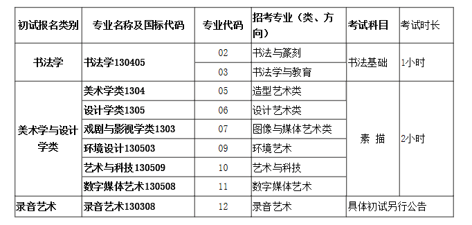 中国美术学院2021年本科招生简章（附：2021年本科招生初试报名公告）