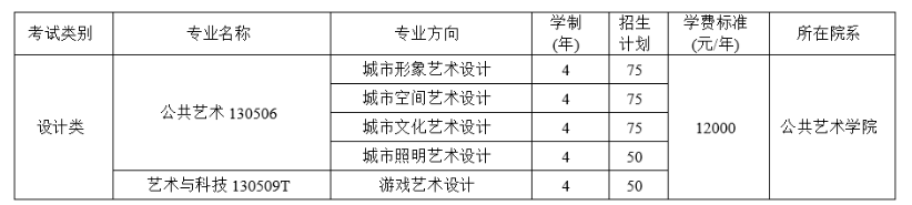 四川美术学院2021年本科招生简章