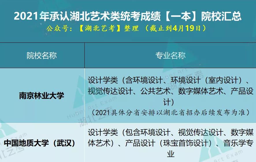 2021年承认湖北艺术类统考成绩【一本】院校汇总