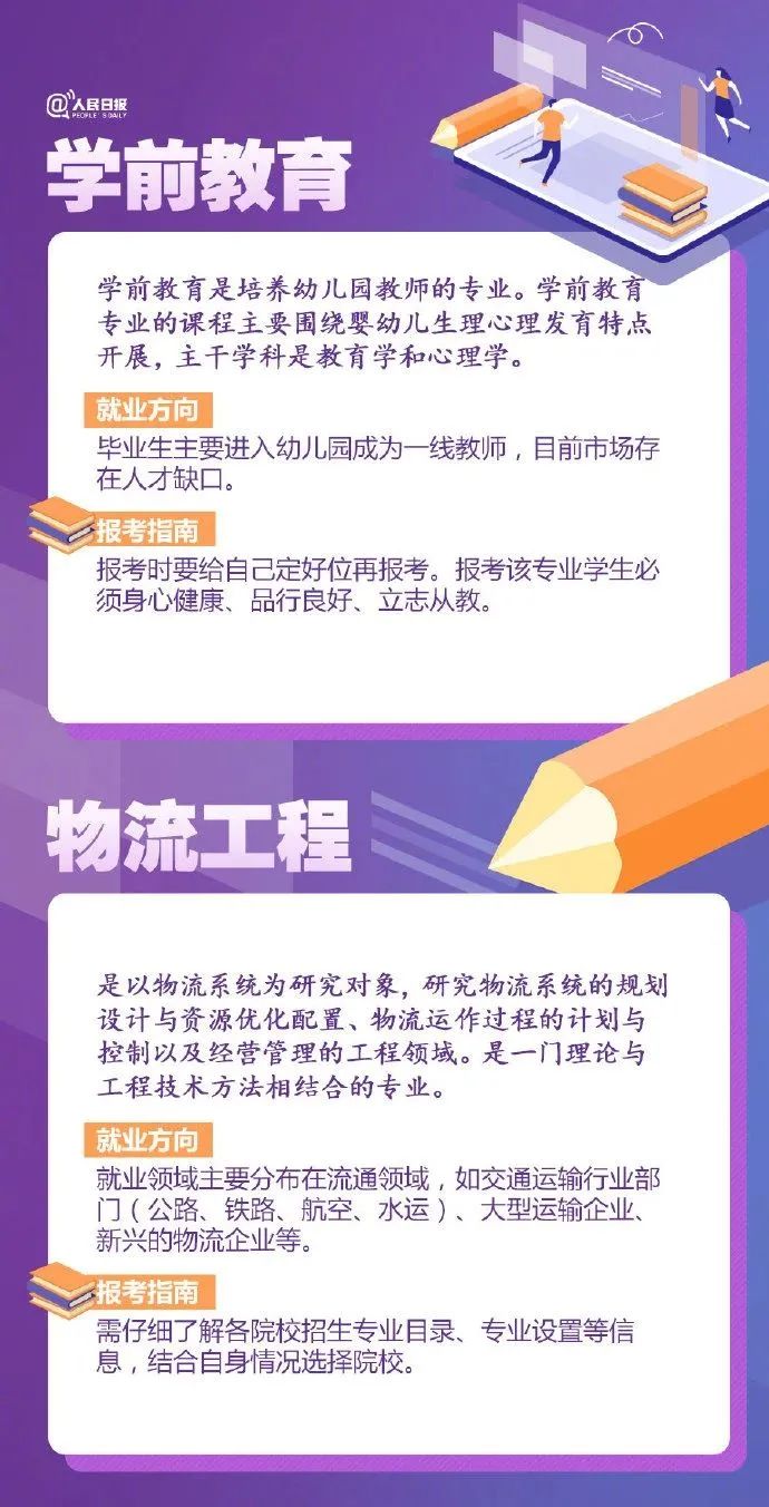 2021年高考热门专业全面解析