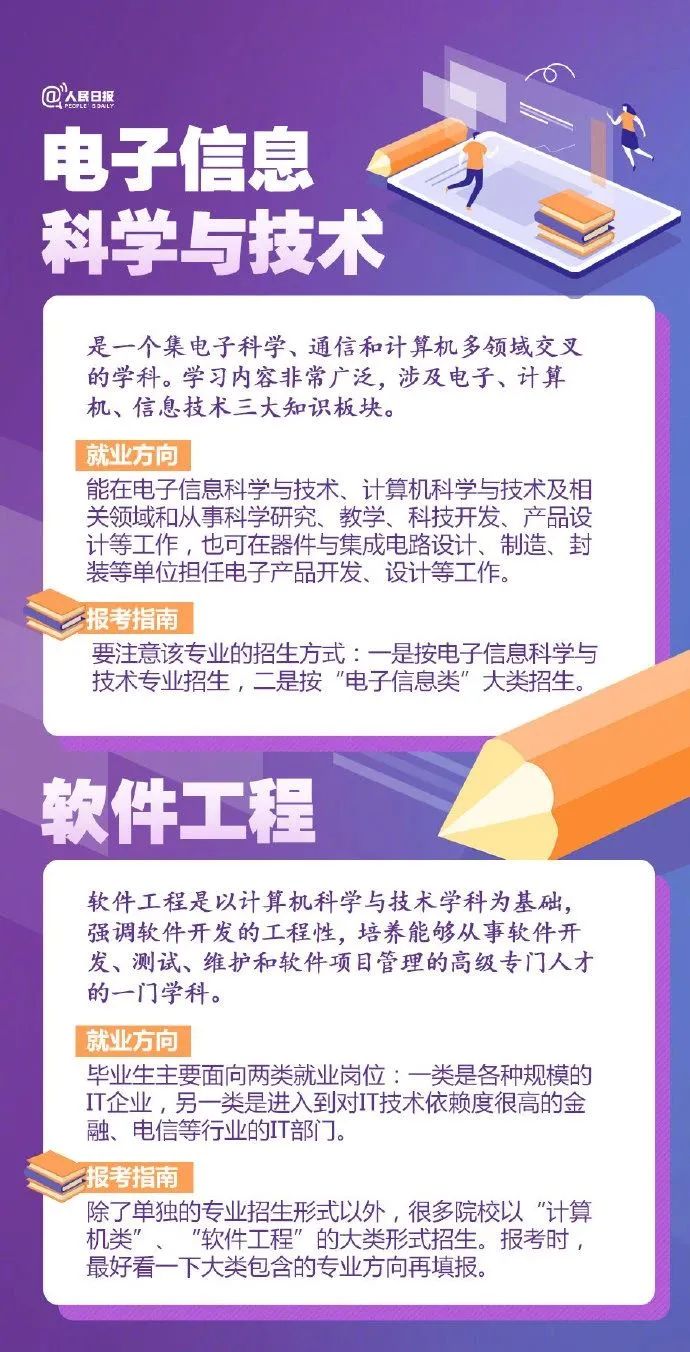 电子信息科学与技术