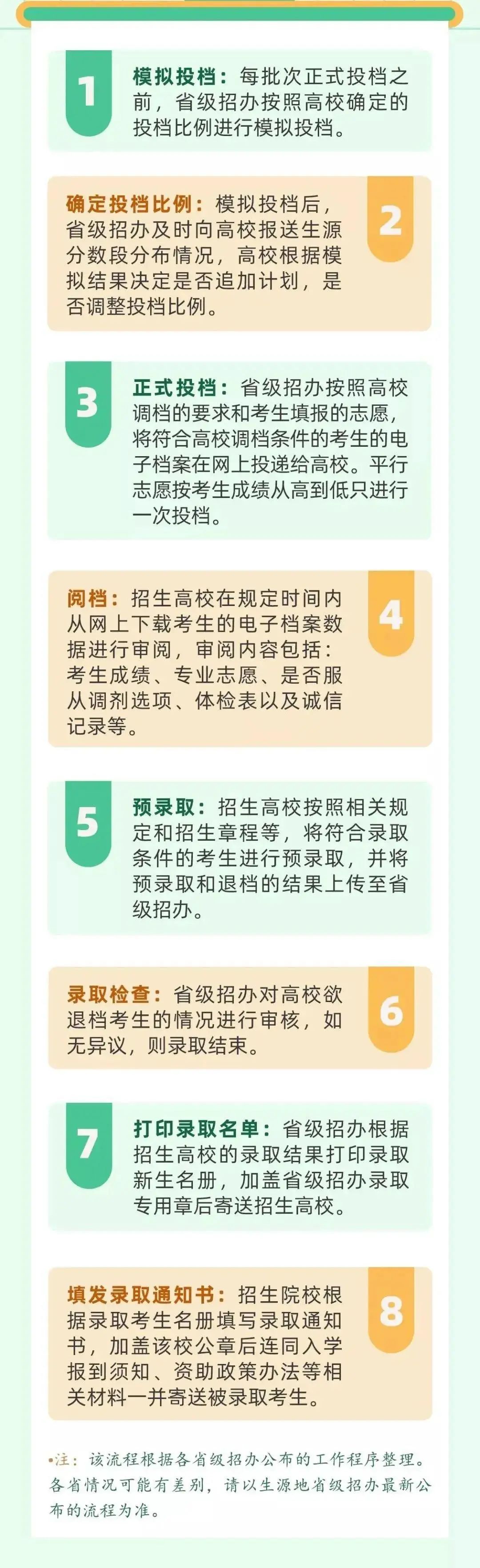 高招录取流程有哪些？如何快速知道自己是否被录取？